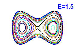 Poincar section A=0, E=1.5